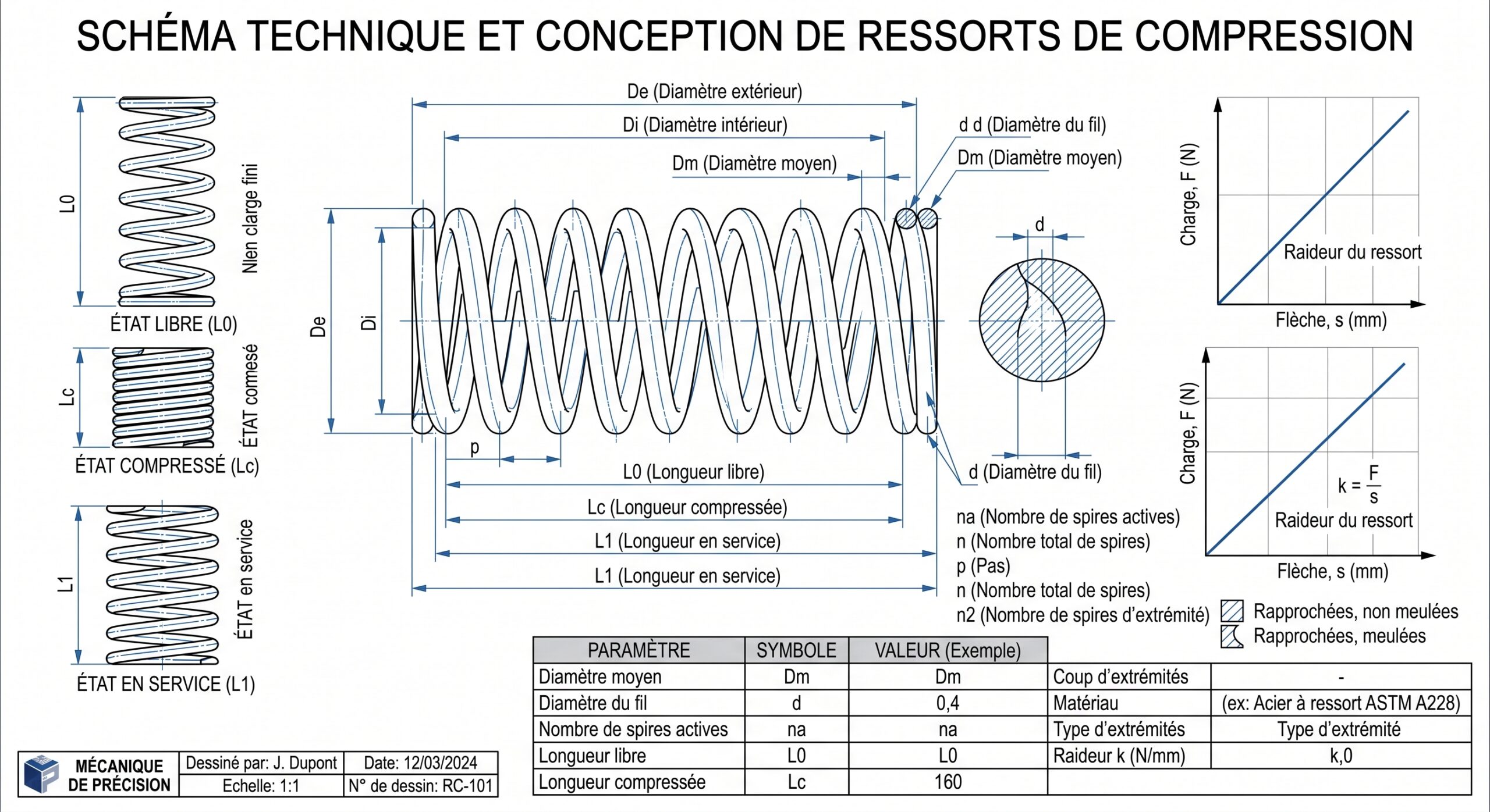 Schéma technique et conception de ressorts de compression
